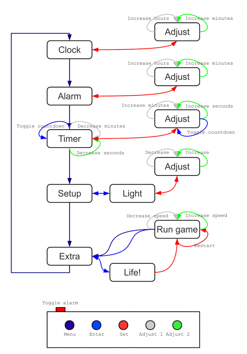 flowchart