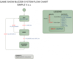 A Game Show System – Norwegian Creations
