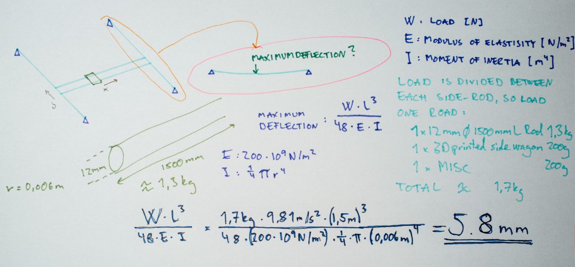 Making a Plotter for Trondheim Maker Faire – Part 2: Structural ...