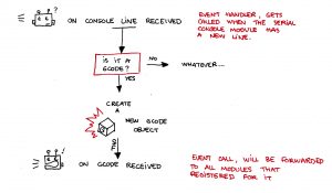 Making a Plotter for Trondheim Maker Faire – Part 4: Software and ...