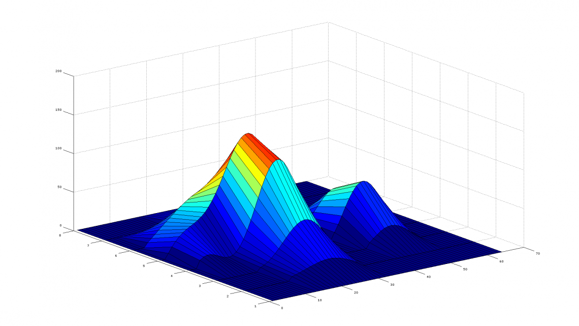 Visualization of the parametric design