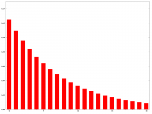 Exponential In Aduino Tutorial: Potentiometers with Arduino and Filtering – Norwegian Creations