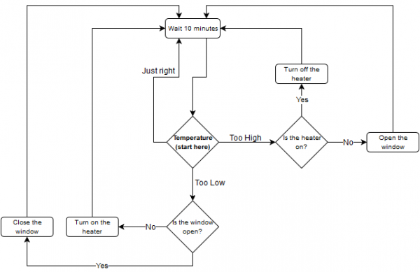 Getting Started with Programming – part 2: Conditional Statements ...