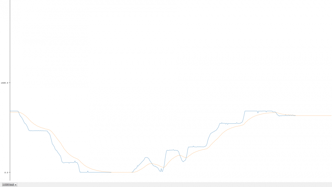 EMA_a = 0.06. Blue: raw value, orange: filtered value