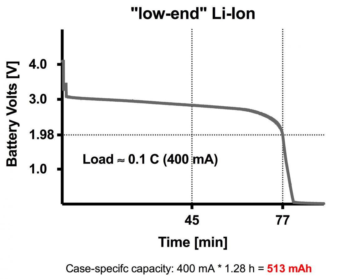 Li-Ion 3800mAH 400 mA