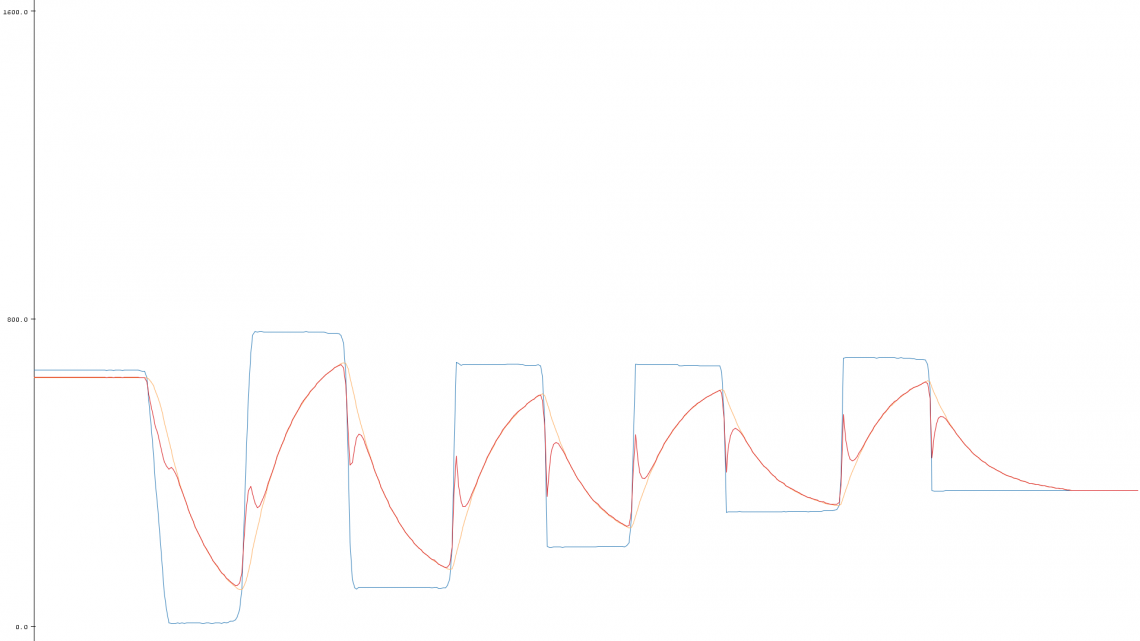 An interesting phenomenon where the band-stopped signal on a step-response initially follows the original signal before after a transient behaving like the low-passed signal