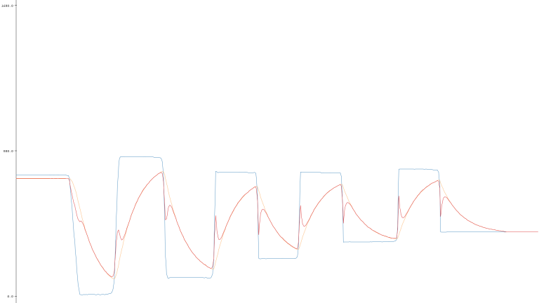 Arduino Tutorial: Simple High-pass, Band-pass and Band-stop Filtering ...