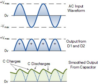 rectifier