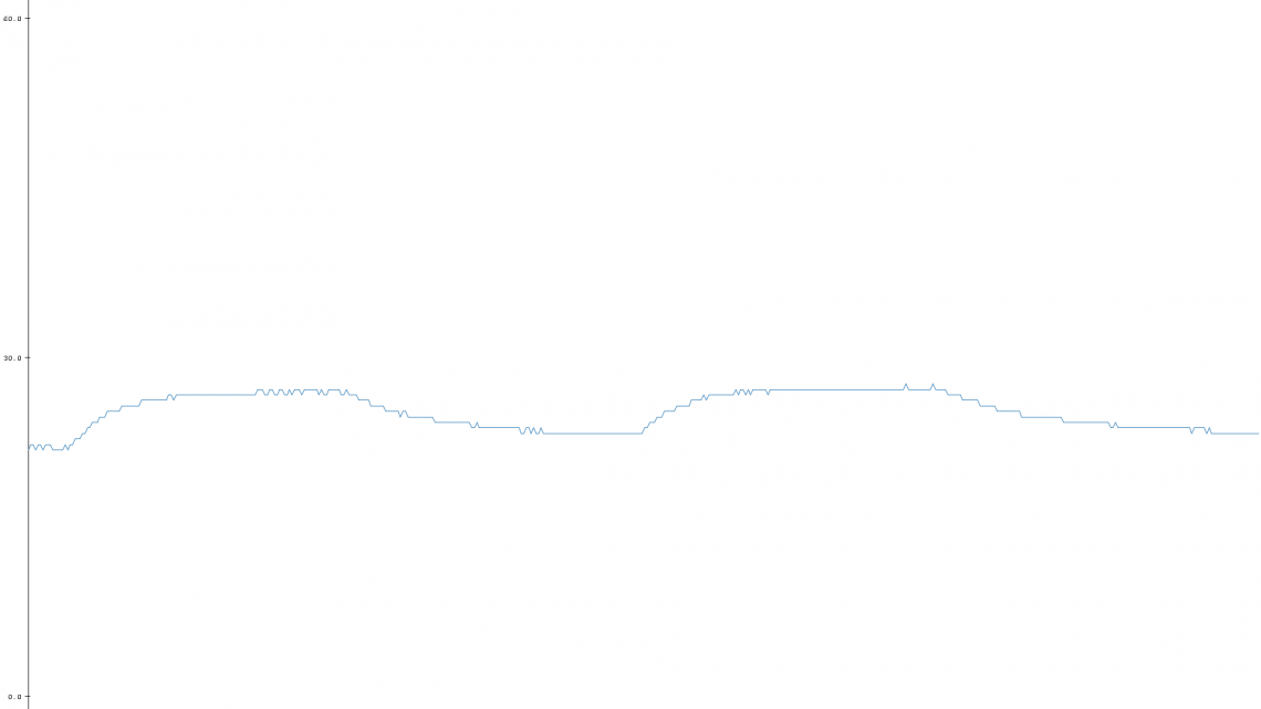 tempsensorplot1