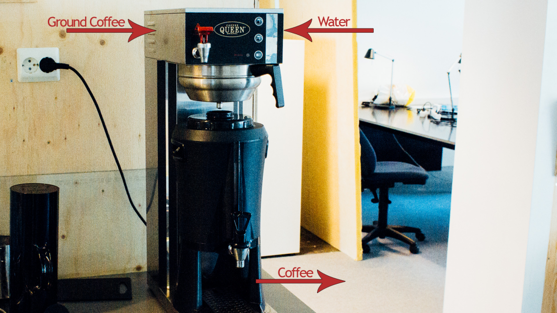 You can look at functions just as this coffee maker. It takes ground coffee and water in and returns (liquid) coffee.