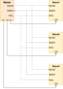 Embedded Tutorial: Basic Serial Communication – Norwegian Creations