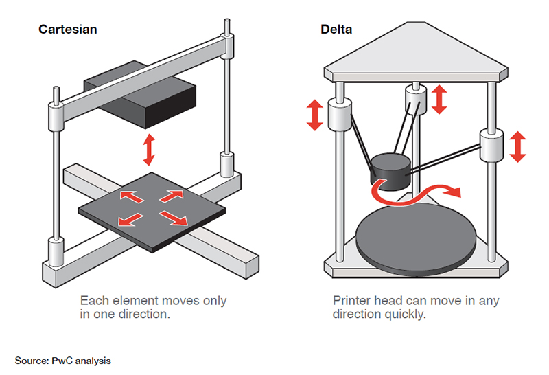 Building a Large Kossel Delta Printer – 1: Parts and Planning – Creations