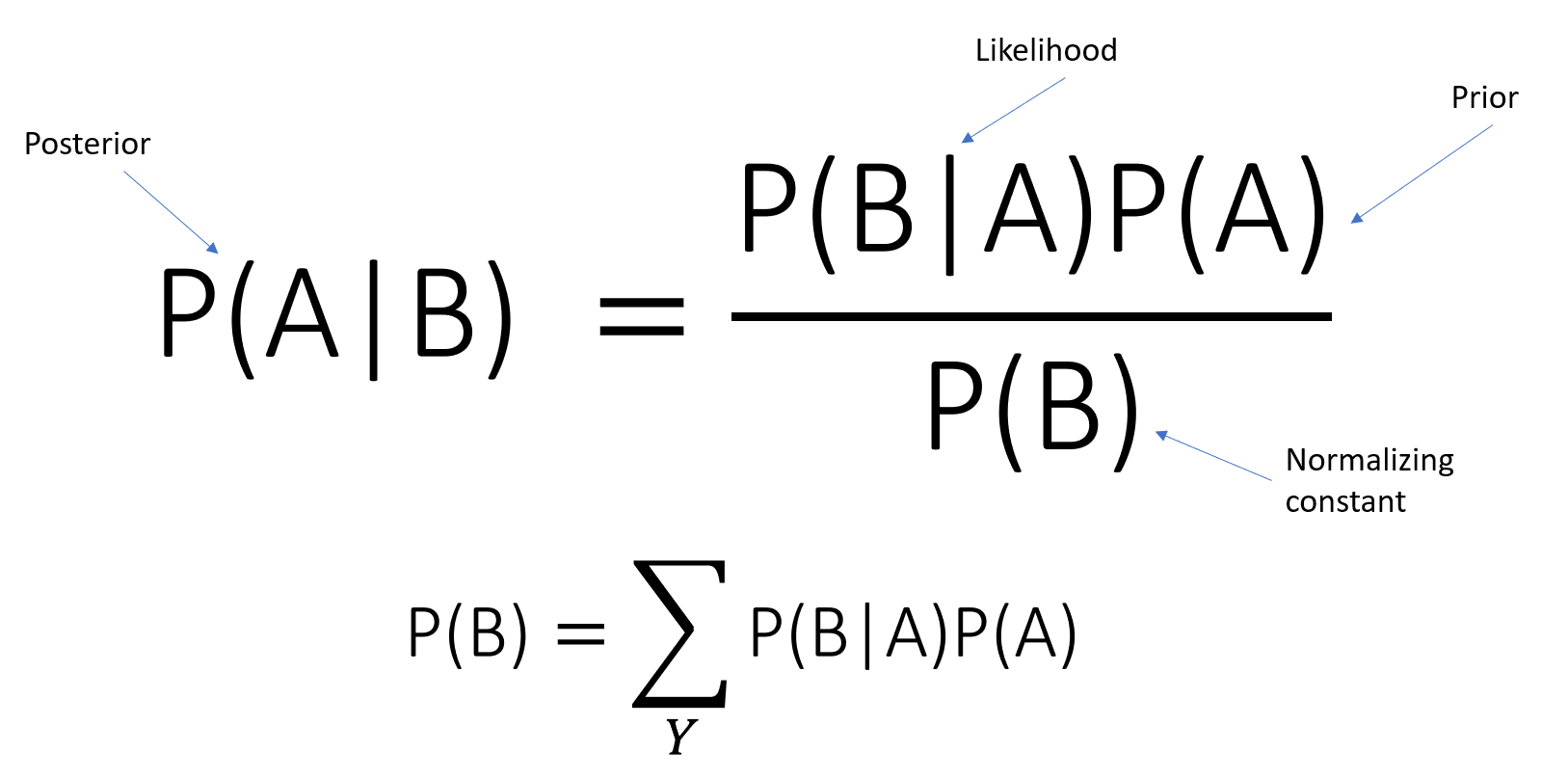 Bayes_Rule-1.png (1627×808)