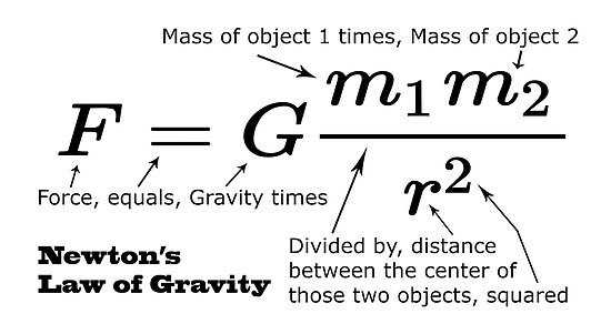 The Gravitational Force