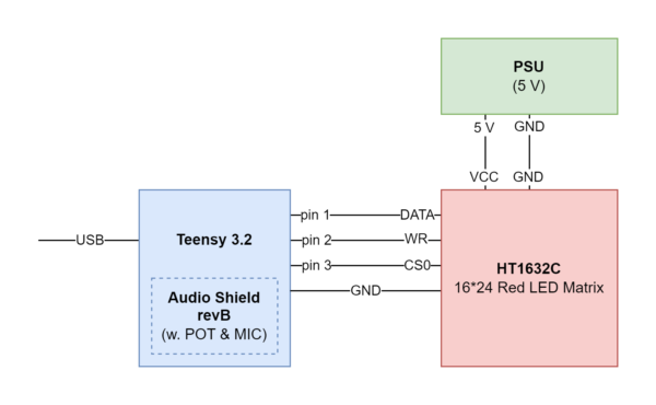 Real time audio spectrum analysis and display – Norwegian Creations